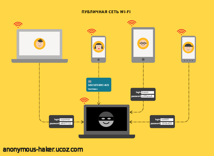 БРАУЗЕР «ЯНДЕКСА» СНАБДИЛИ ТЕХНОЛОГИЕЙ ЗАЩИТЫ ДАННЫХ